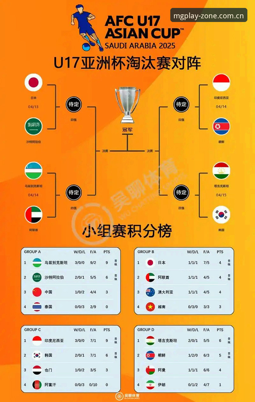 U17世界杯抽签结果深度分析：中国男女足前景展望